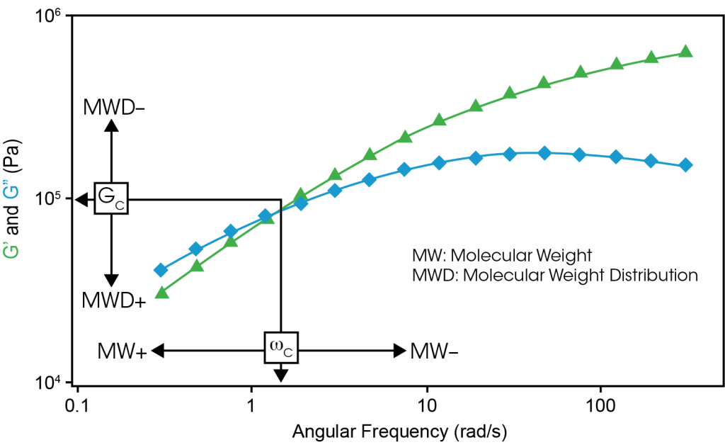 Frequency sweep1 chart