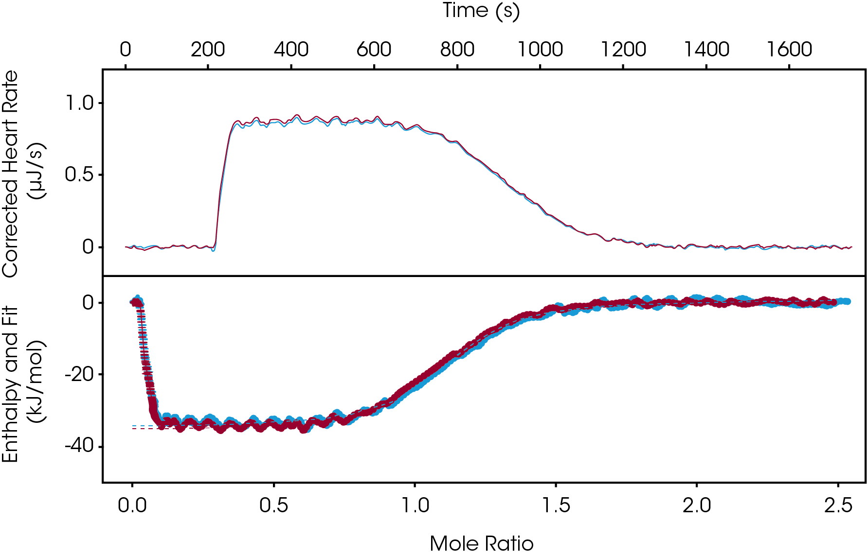 MC153_Fig.3 Figure 3. Continuous Titration