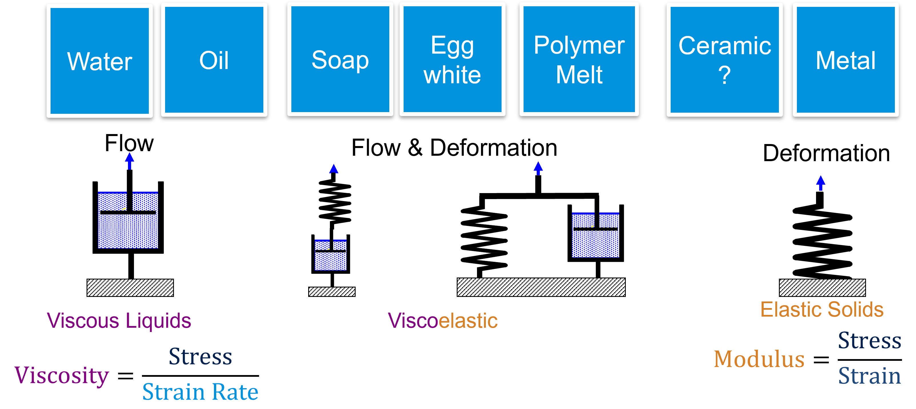 Rheology Theory Figure 1 Rheology Theory Figure 1