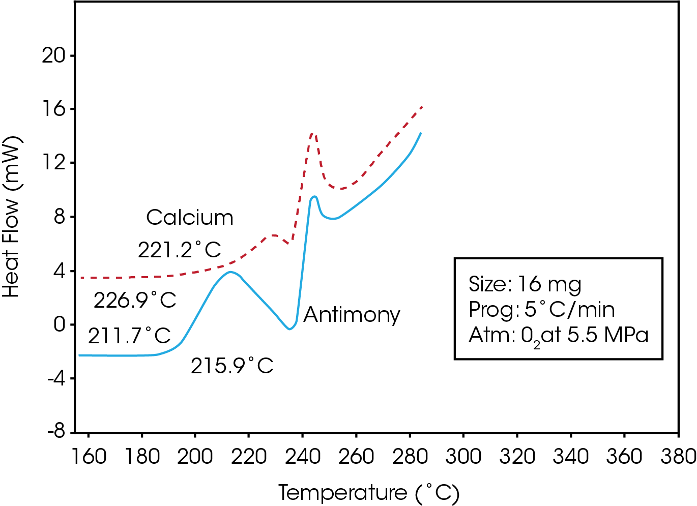 TA121_Fig.3
